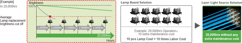 lu935st low running cost
